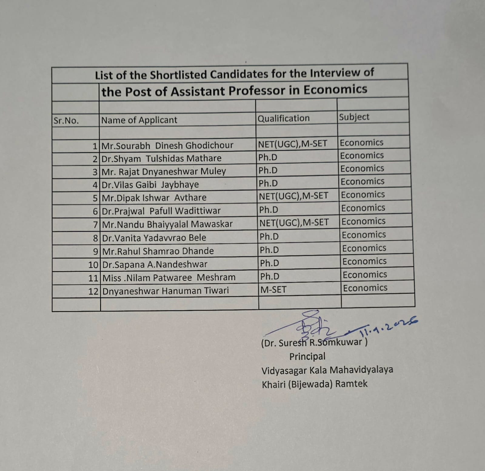 Advertisement for the Post of Economics